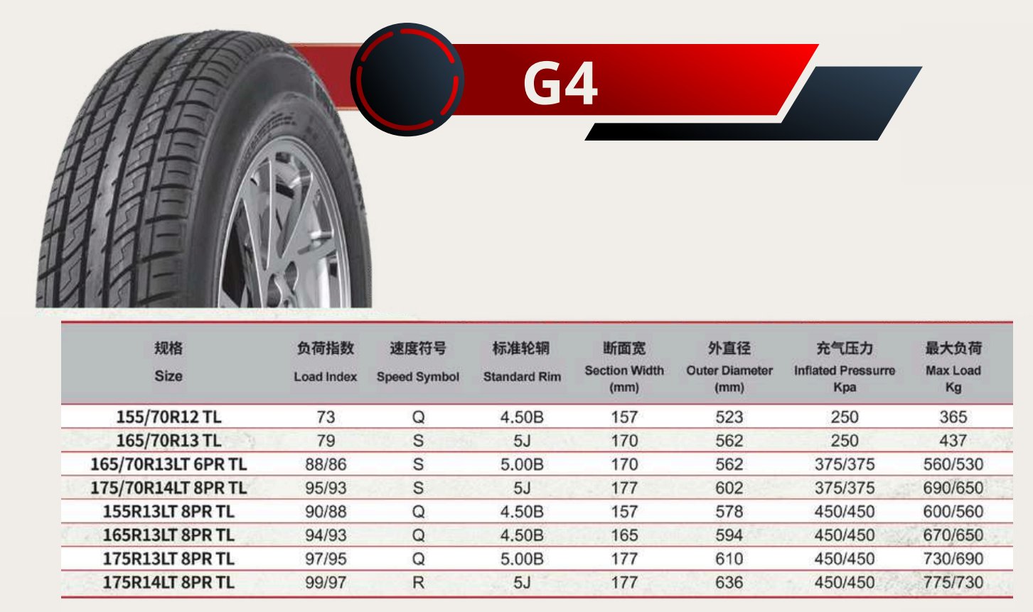 GEEGUAN RADIAL TYRE